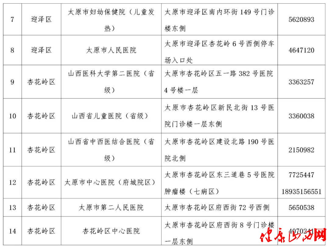 太原市卫健委公布 省城疫情防控期间 25家发热门诊名单(图2)
