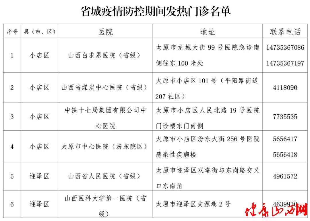 太原市卫健委公布 省城疫情防控期间 25家发热门诊名单(图1)
