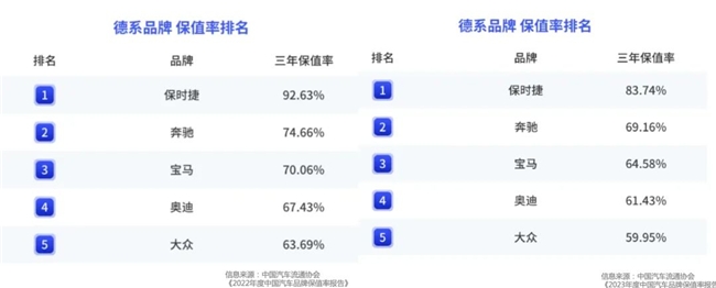 逆势涨价、越卷越勇：为什么只有特斯拉敢(图5)