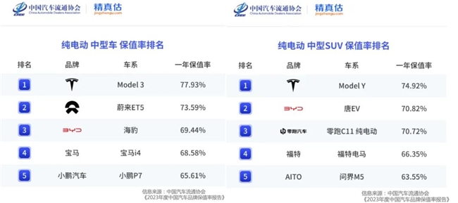 逆势涨价、越卷越勇：为什么只有特斯拉敢(图3)