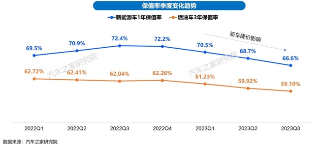 逆势涨价、越卷越勇：为什么只有特斯拉敢(图6)