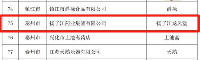 “扬子江龙凤堂”中药品牌成功入选“江苏老字号”名录(图2)