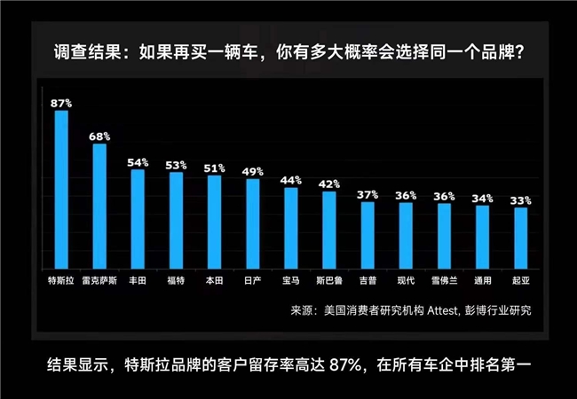 环比暴增113%！3月特斯拉Model Y再获中国乘用车销冠，Model 3稳居豪车交付冠军(图6)