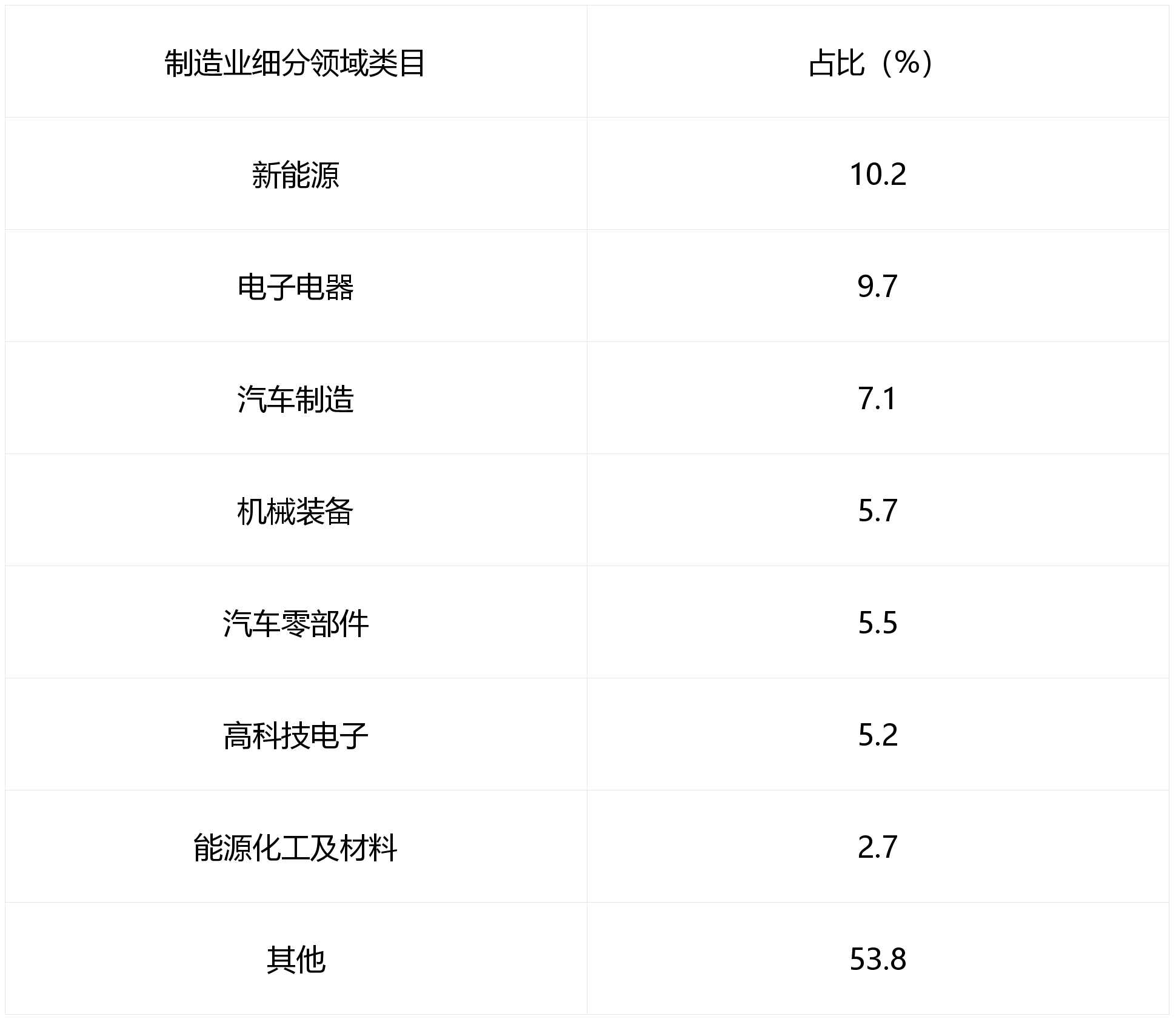 富勒科技联合大东时代智库发布《2026大中华区制造行业仓储管理WMS系统行业白皮书》,深度洞察制造企业数字化变革(图4) 富勒科技联合大东时代智库发布《2026大中华区制造行业仓储管理WMS系统行业白皮书》,深度洞察制造企业数字化变革(图4)