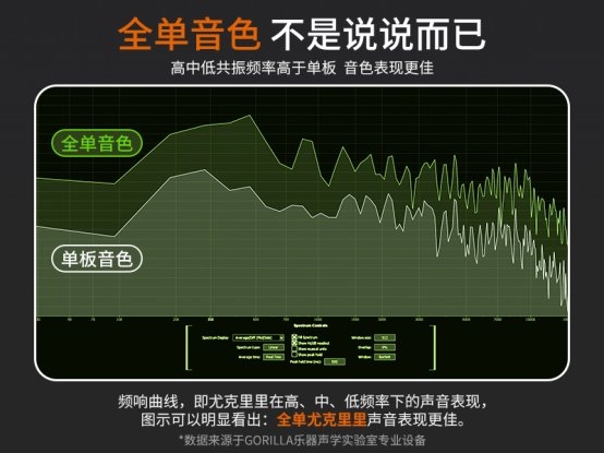 破解入门全单痛点 gorilla2001PRO引领尤克里里行业品质升级(图2)