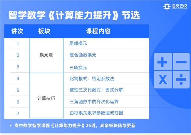重磅上线，首发限免！100+智学课包为学生“精准补钙”(图5)