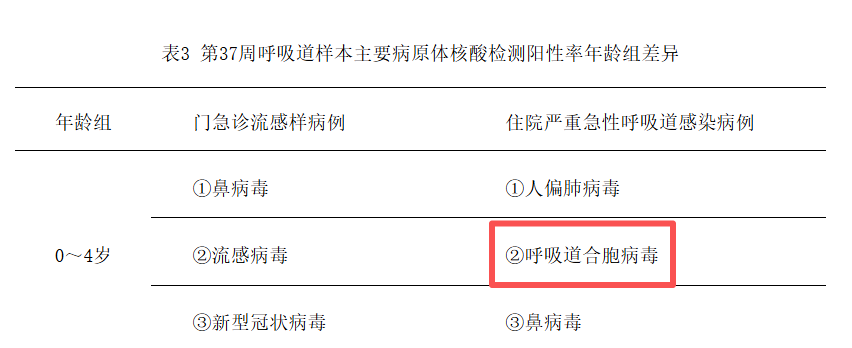 传染性高、无特效药,这种病毒专挑1岁内的小宝宝!太原市家门口社区即可预防(图1) 传染性高、无特效药,这种病毒专挑1岁内的小宝宝!太原市家门口社区即可预防